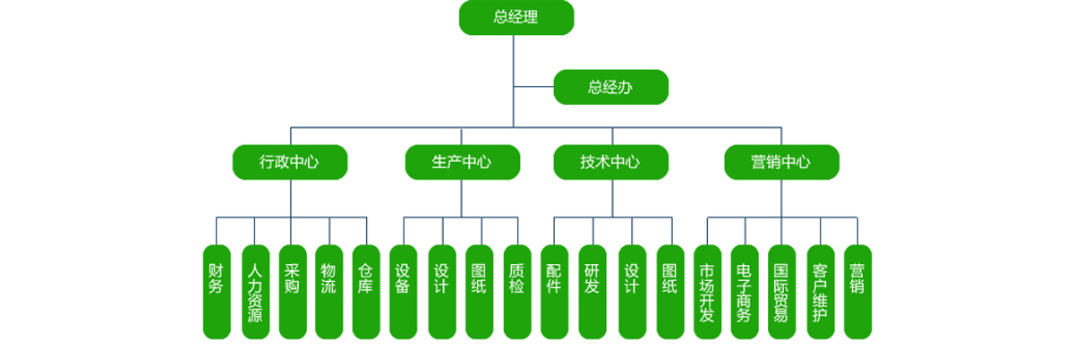 粉塵濾芯,過(guò)濾濾芯,除塵器濾芯,除塵濾芯,覆膜濾芯,阻燃濾芯,空氣濾芯