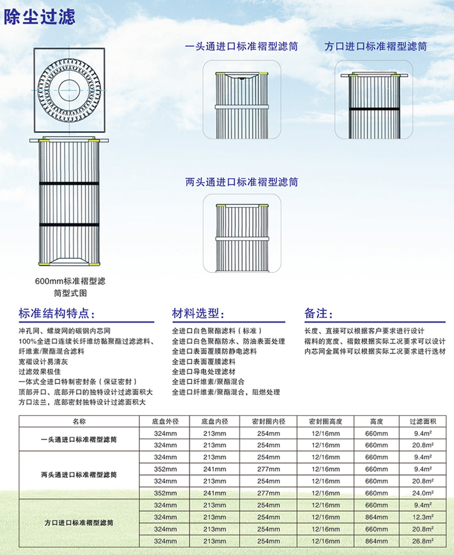 粉塵濾芯,過濾濾芯,除塵器濾芯,除塵濾芯,覆膜濾芯,阻燃濾芯,空氣濾芯